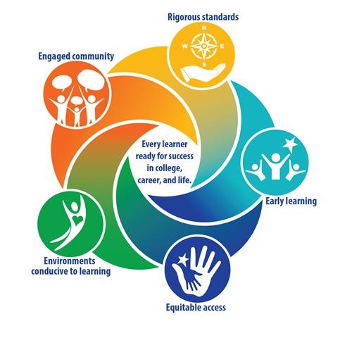 Delaware Higher Education Office